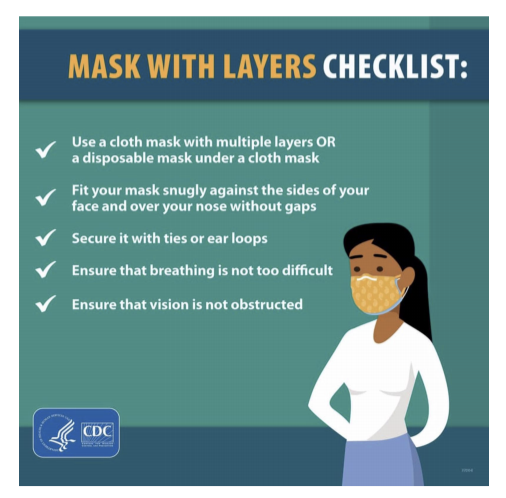 Mask with layers checklist flyer
